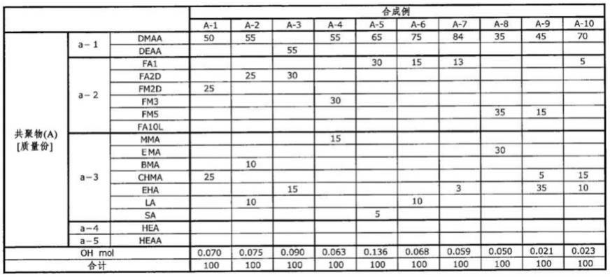 防雾剂组合物、具有由该组合物形成的防雾膜的防雾性产品的制作方法