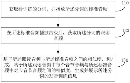 发音训练方法、装置、电子设备和存储介质与流程