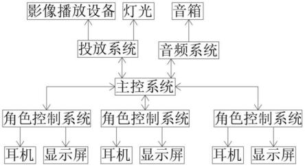 一种沉浸式智能剧本杀控制系统及其使用方法与流程