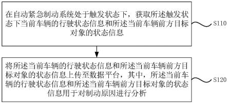 数据记录方法、装置、电子设备及存储介质与流程