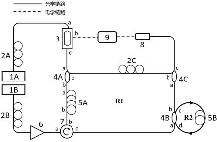 一种基于布里渊光纤激光器的窄带可调谐微波光子滤波器