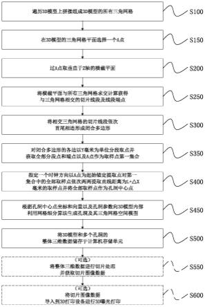 等高批量打孔方法、装置、电子设备及存储介质与流程