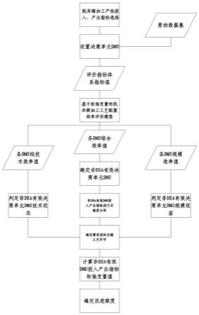 一种基于松弛变量的机采棉加工工艺配置效率评价方法