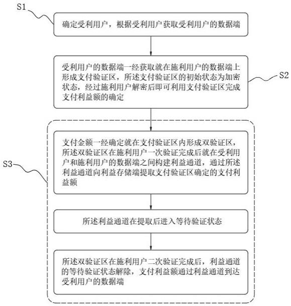 一种基于面部与语音识别的安全验证方法与流程