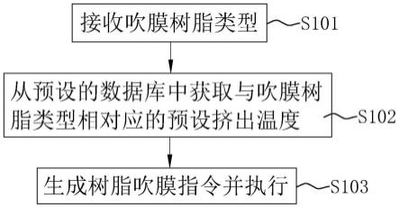 一种吹膜装置用红外感应预警联动控制方法及系统与流程