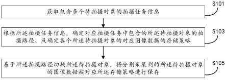 红外智能拍摄方法及装置、红外热成像设备、介质与流程