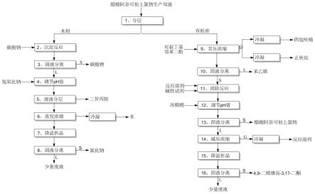 一种从醋酸阿奈可他硅醚物生产废水中回收咪唑的方法与流程