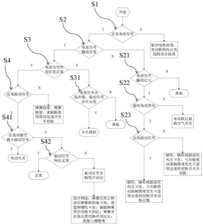 变压器有载调压分接开关运行状态判定方法及其测试系统与流程