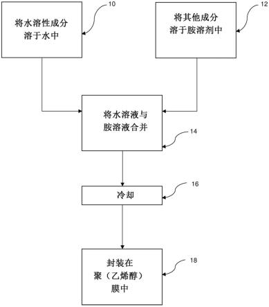 用于集中供热系统的腐蚀抑制剂的制作方法