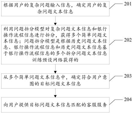 一种基于复杂问题提供客服服务的方法和相关装置与流程