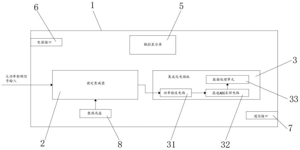 一种便携吸收式宽带射频功率测量装置的制作方法