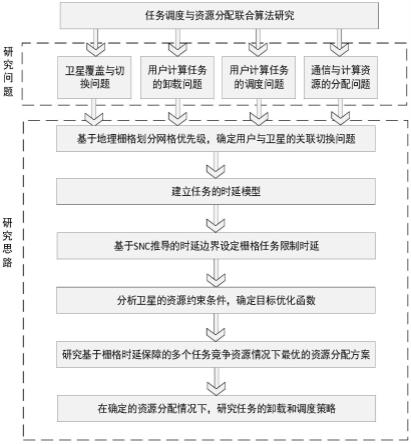 一种基于栅格时延预测的卫星传输优化方法