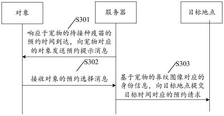 疫苗预约方法、装置、设备以及存储介质与流程