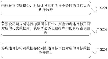 页面异常数据处理方法、装置、设备及存储介质与流程