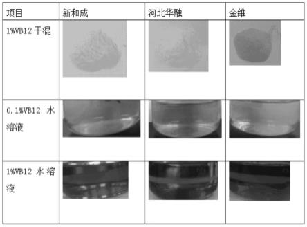 维生素B12微囊粉及其制备方法和固体制剂与流程