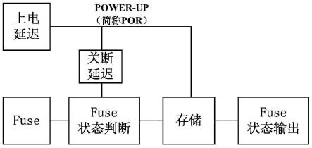 低功耗集成电路参数微调电路的制作方法