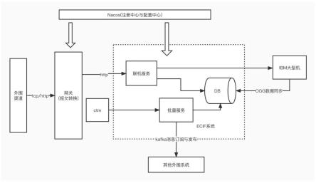 一种基于银行分布式客户信息管理系统的制作方法