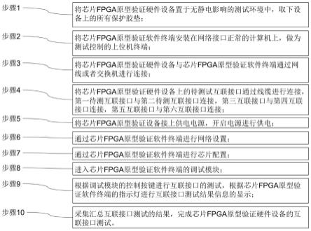 一种基于芯片FPGA原型验证设备的互联接口测试方法与流程