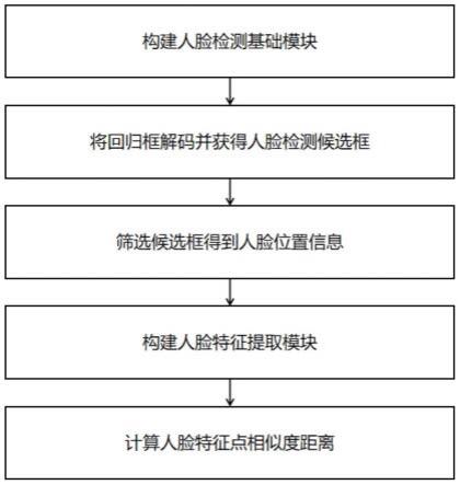 一种人脸比对方法、系统、设备及存储介质与流程