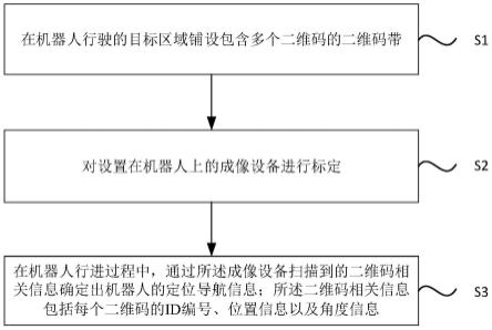 一种机器人导航方法与流程