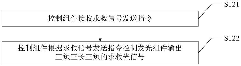 一种求救信号发送方法、装置、手电筒及存储介质与流程