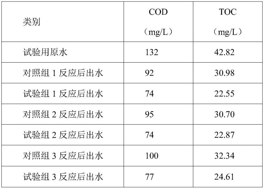 一种芬顿铁泥基悬浮光催化剂及其制备方法与流程