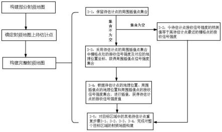 基于K近邻的射频地图构建方法及设备