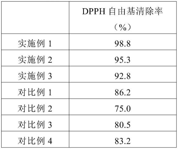 酒曲及保健米酒的制作方法