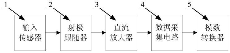 一种静电动态电位测试装置的制作方法