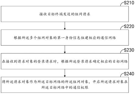 即时通信方法、系统、计算机设备和存储介质与流程