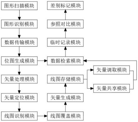 一种基于大数据的矢量化管理系统的制作方法