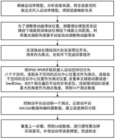 一种并联机器人运动平台的运动学标定方法及装置