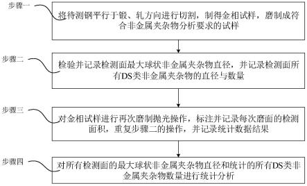 一种用于大尺寸非金属夹杂物检测方法与流程