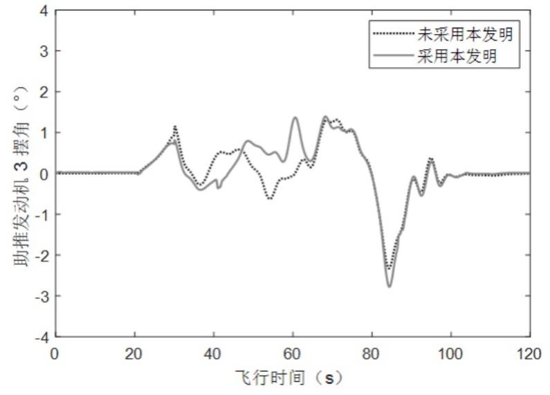 非轴对称运载火箭减载控制方法及存储设备与流程