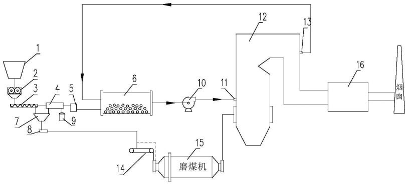 基于燃煤电厂锅炉及制粉系统处置厨余垃圾的系统的制作方法