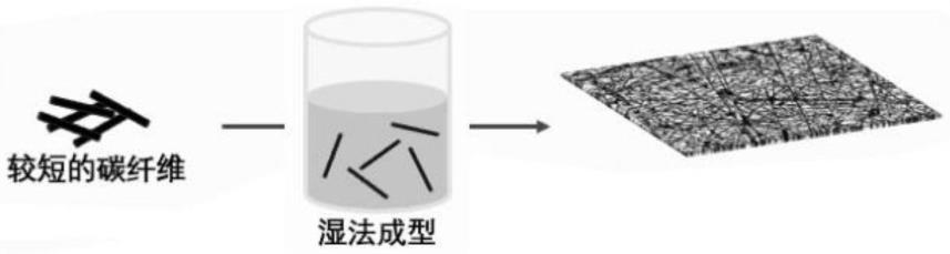 一种碱木质素亚临界水处理改性碳纤维及其方法和应用