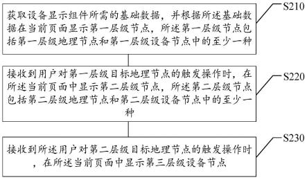 信息显示方法、装置、存储介质及电子设备与流程