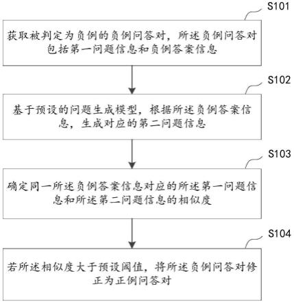 问答对评估方法、装置、计算机设备及存储介质与流程