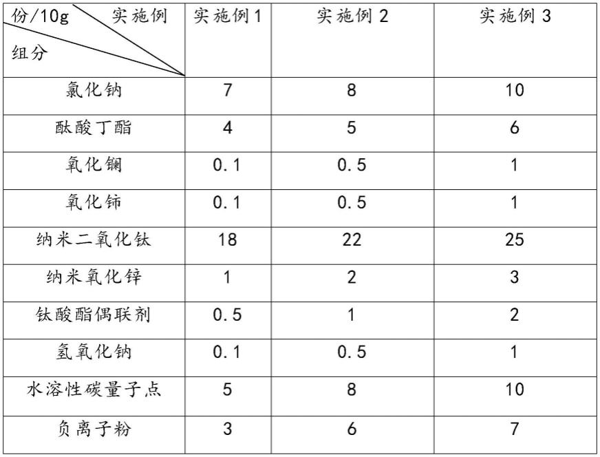 用于空气净化的材料、光化片及光化片的制备方法与流程