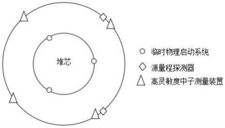 一种高温气冷堆无源启动方法与流程