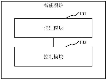 智能餐炉、智能选餐系统和选餐结算方法与流程