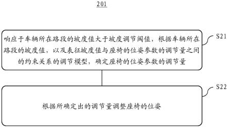 车辆座椅的调整方法、车辆及存储介质与流程