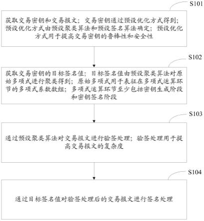 一种交易处理方法、系统、存储介质及电子设备与流程