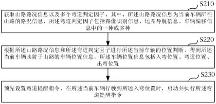 一种路况安全提醒方法及装置、电子设备、存储介质与流程