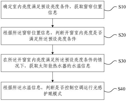 空调光感护眠控制方法、电子设备、存储介质及空调与流程