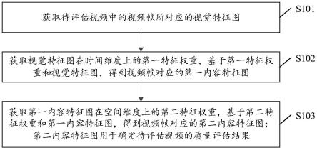 视频处理方法、装置、设备以及介质与流程