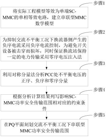 计算交流不平衡工况下串联型MMC功率安全传输范围的方法