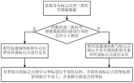 一种医学图像标记点自动识别方法、电子设备及存储介质与流程