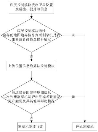 一种园林工具安全控制系统、方法及割草机与流程