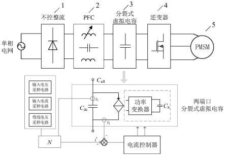 一种带永磁同步电机负载的小电容变频器输出纹波消除系统及控制方法与流程